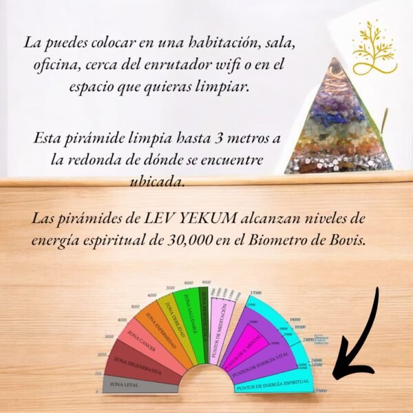 Pirámides Siete chakras