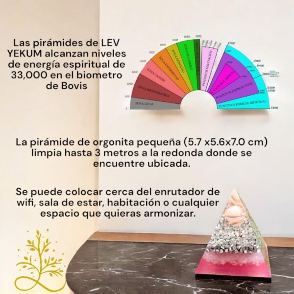 Pirámide Cuarzo Rosa